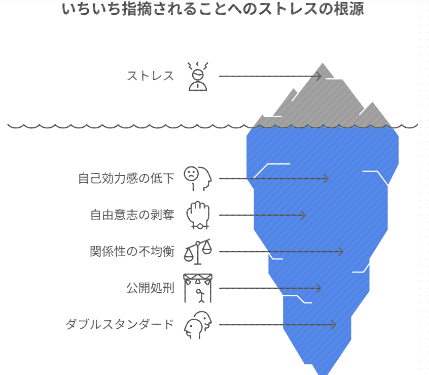 いちいち指摘する人がうざいと感じる原因