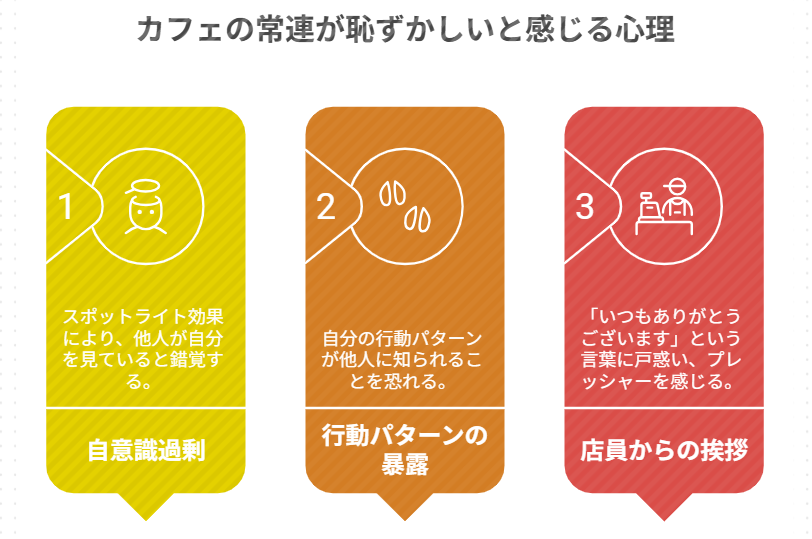 カフェの常連が恥ずかしいと感じる心理