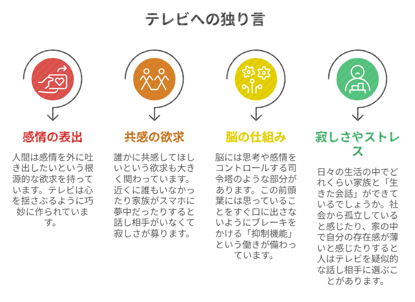 テレビに向かって喋る家族の心理
